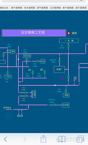 基于HT for Web的Web SCADA工控移动应用_WebSCADA_06