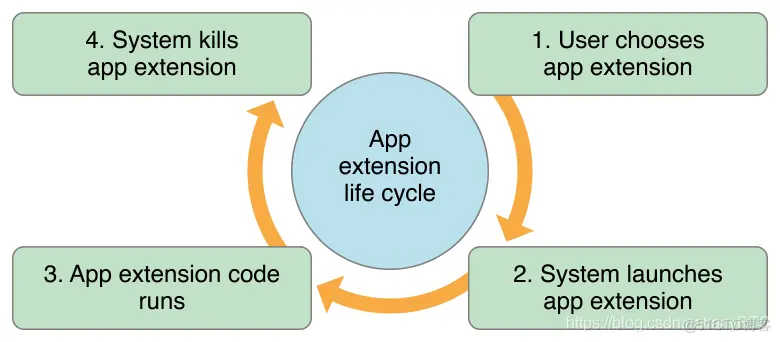 iOS鲜为人知的开发模块：屏幕录制开发指南_GDC_02