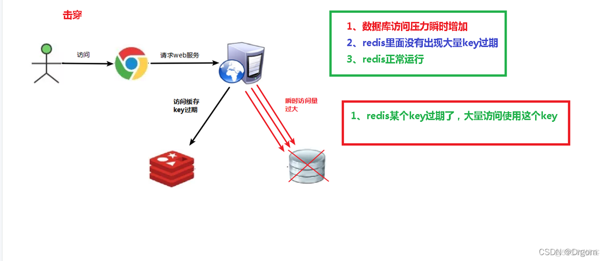 redis的几种并发场景的问题及解决策略_redis_02