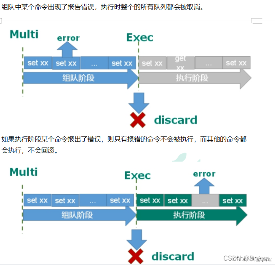 redis事务_乐观锁