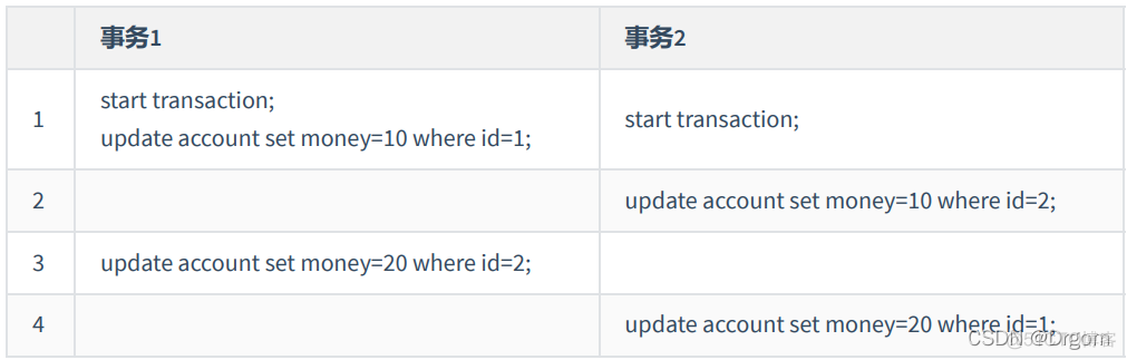 Mysql的锁机制_死锁_06