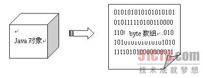 EJB到底是什么？_服务器