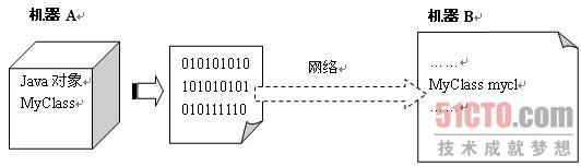 EJB到底是什么？_服务器_03