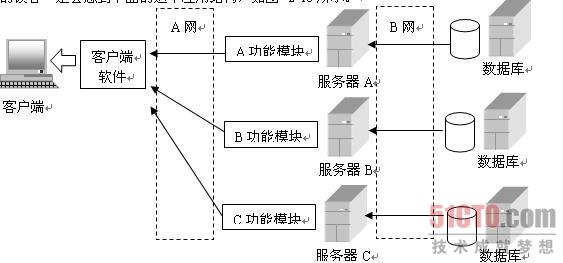 EJB到底是什么？_业务逻辑_06