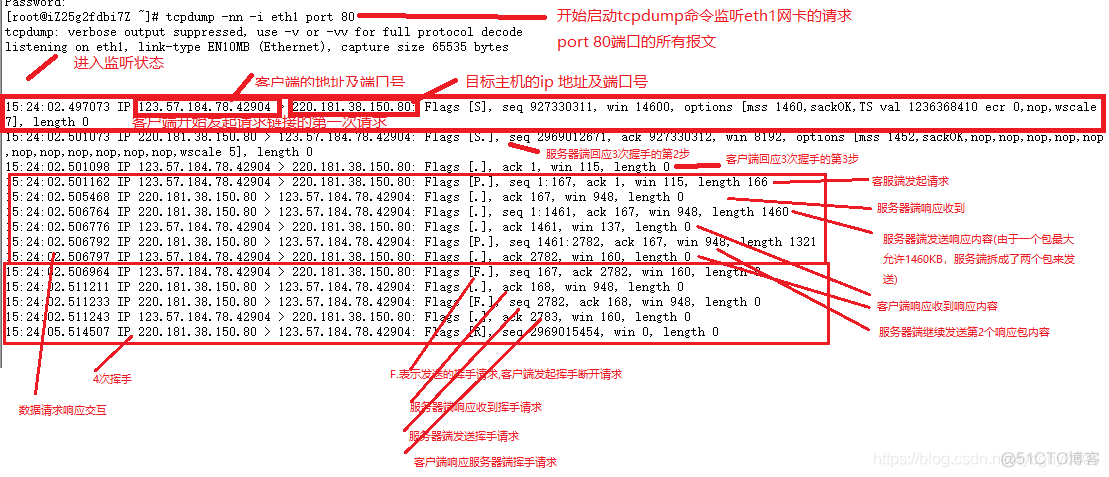 Linux系统之tcpdump监控网卡tcp/ip协议的报文详解_系统