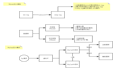 Mysql高性能、高可用架构(基于主从模式)