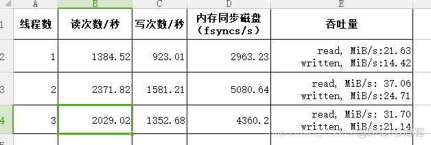 性能测试sysbench之IO性能测试_单核