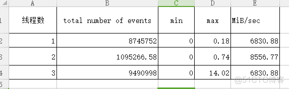 sysbench性能测试之Memory测试_sysbench