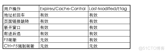 彻底弄懂HTTP缓存机制及原理(转)_HTTP_14