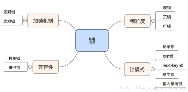 MySQL InnoDB锁 实战解读_MySQL