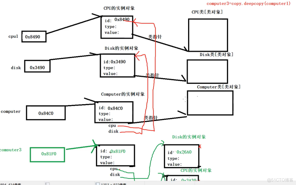 Python__24--对象的特殊属性与特殊方法_浅拷贝_03