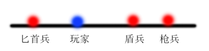 动作游戏的战斗系统设计_技能冷却_07