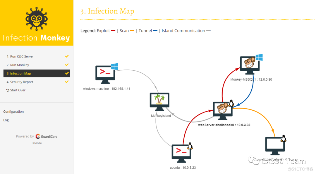 Infection Monkey：数据中心边界及内部服务器安全检测工具_服务器