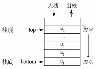 栈和队列_头结点