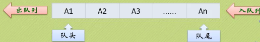 栈和队列_线性表_02