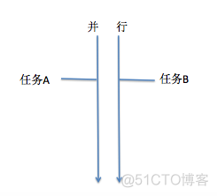 帮你快速理解同步 ，异步，并发/并行，串行_串行_03