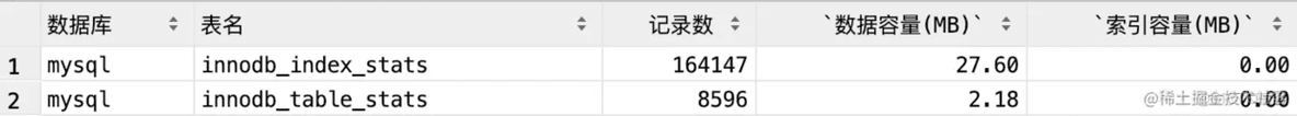 Mysql大数据表处理方案_分表