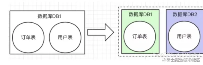 Mysql大数据表处理方案_数据库_04