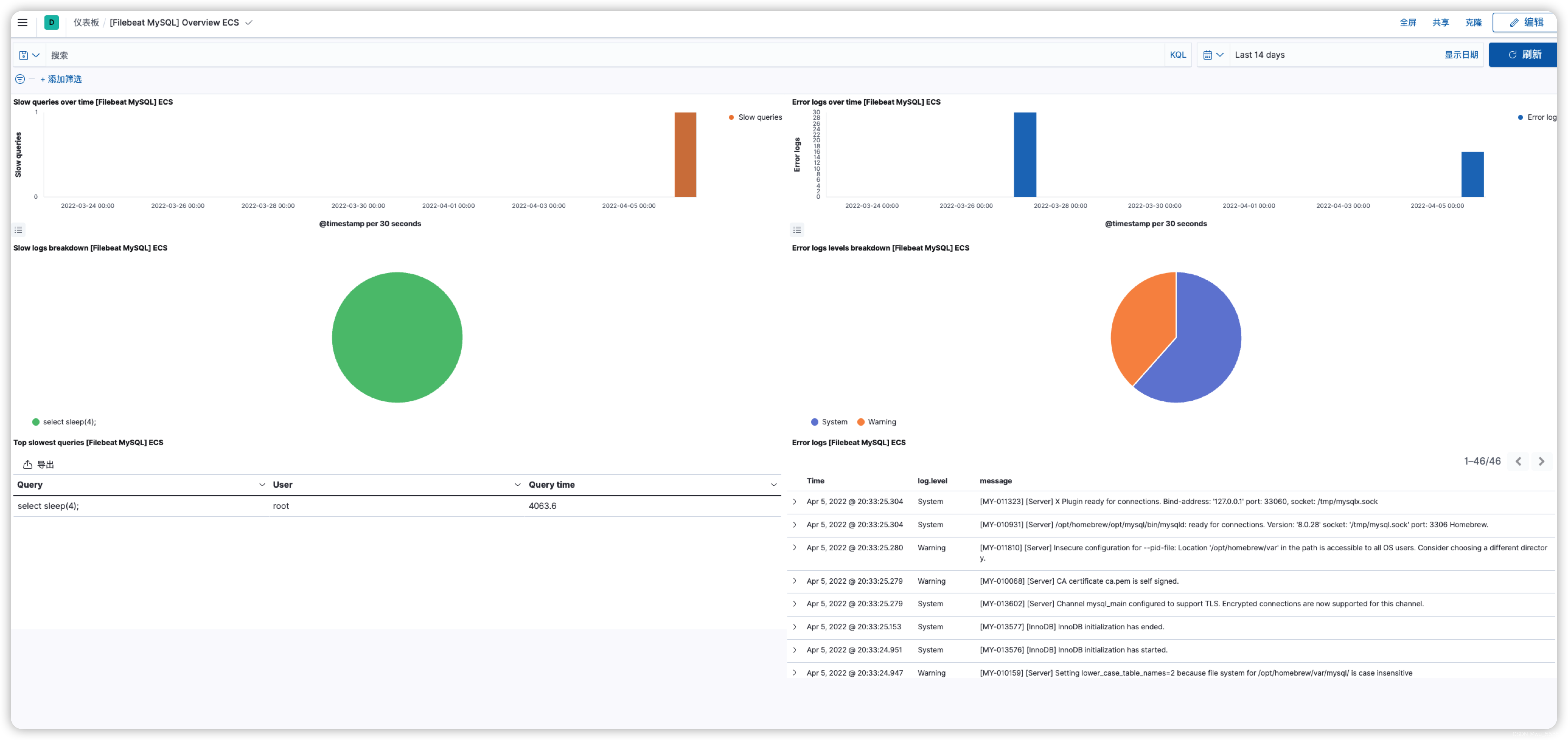 ELK搭建（四）：监控mysql慢查询、错误日志日志_filebeat_08