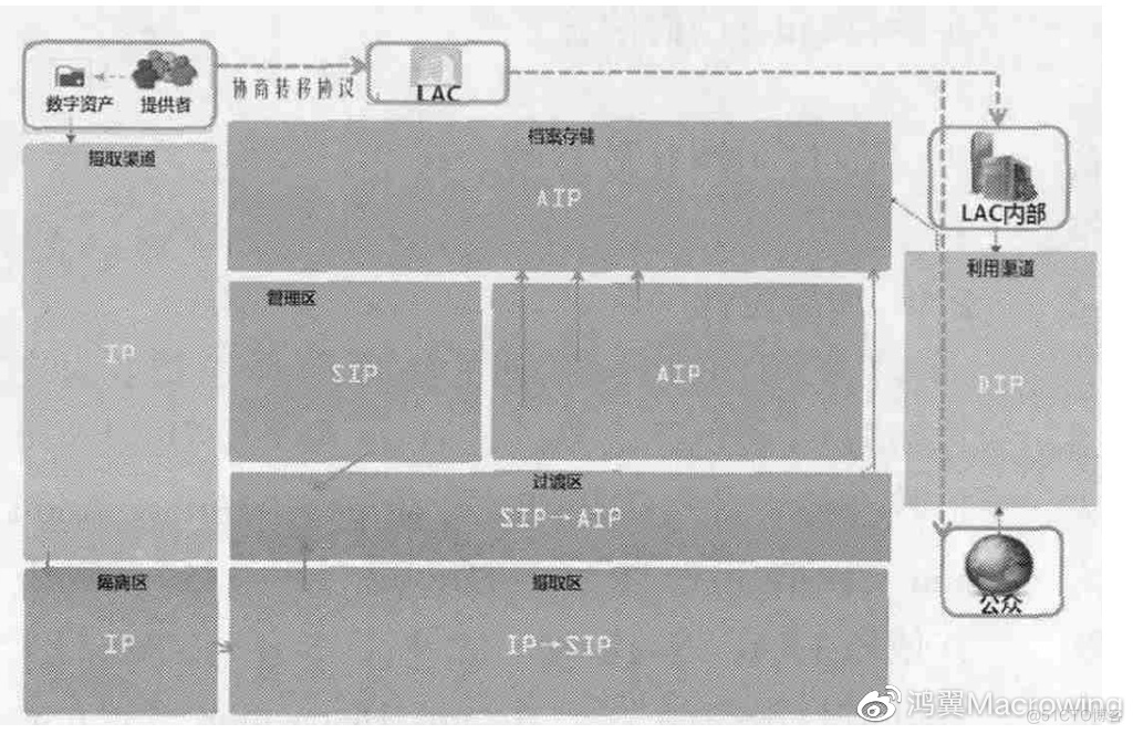 可信数字仓储（TDR）及其实践应用案例_鸿翼_05