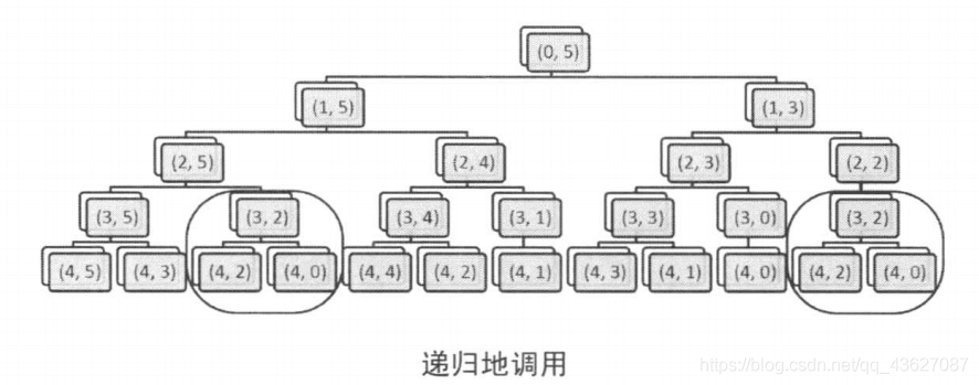 01背包_搜索