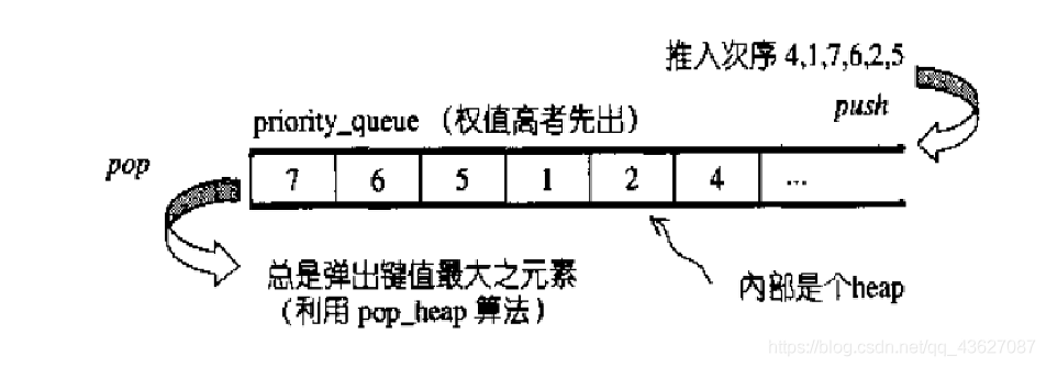 2019年3月5日训练日记_迭代器