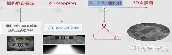 AVM 环视拼接方法介绍_机器学习_03