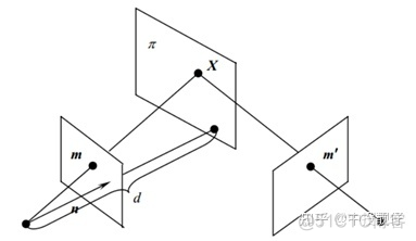 AVM 环视拼接方法介绍_算法_09