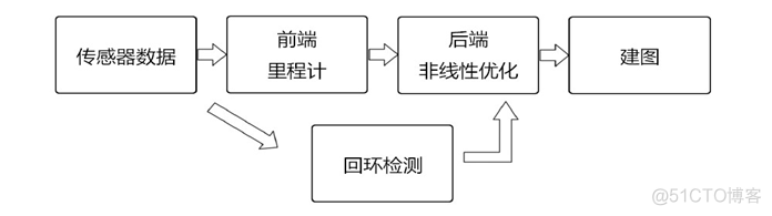 激光slam与视觉slam_slam