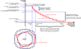 ROS Melodic中costmap2D详解