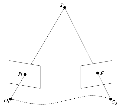 视觉SLAM中的对极约束、三角测量、PnP、ICP问题_角点_07