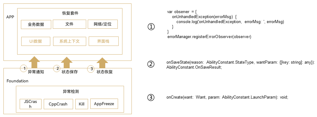 应用可靠性与性能不给力？HarmonyOS HiViewDFX了解一下-鸿蒙开发者社区