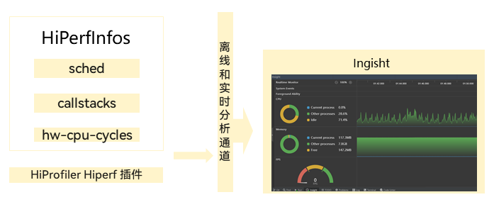 应用可靠性与性能不给力？HarmonyOS HiViewDFX了解一下-鸿蒙开发者社区