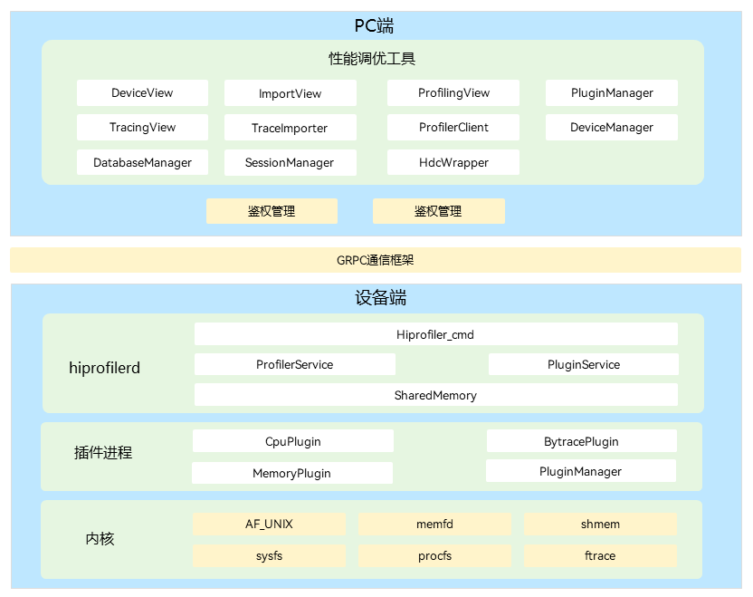 应用可靠性与性能不给力？HarmonyOS HiViewDFX了解一下-鸿蒙开发者社区