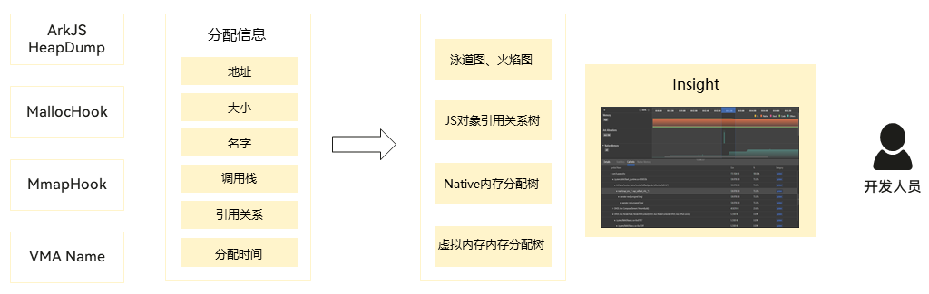 应用可靠性与性能不给力？HarmonyOS HiViewDFX了解一下-鸿蒙开发者社区