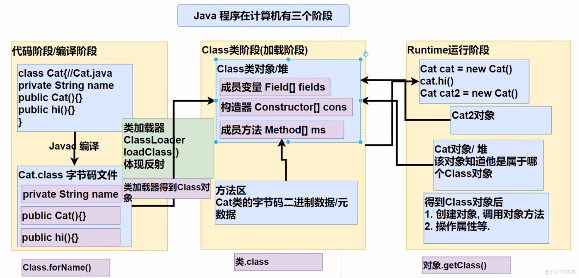Java 反射 (完) 类加载和反射获取信息_System