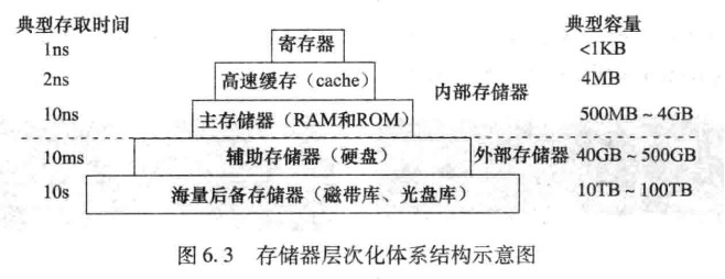 【深入浅出】《深入理解计算机系统》CSAPP_数据_02