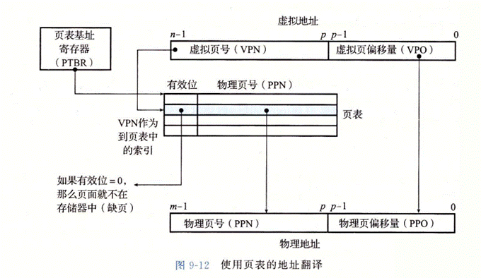 【深入浅出】《深入理解计算机系统》CSAPP_主存_04