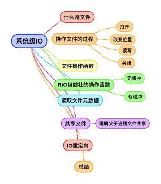 【深入浅出】《深入理解计算机系统》CSAPP_数据_05