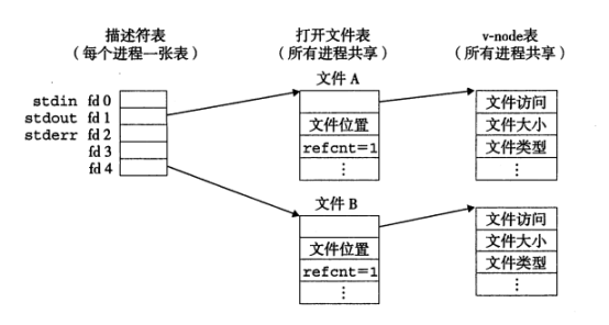 【深入浅出】《深入理解计算机系统》CSAPP_主存_06