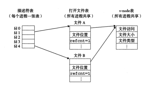 【深入浅出】《深入理解计算机系统》CSAPP_数据_07