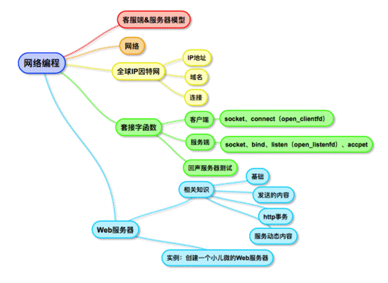 【深入浅出】《深入理解计算机系统》CSAPP_寄存器_09