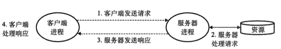 【深入浅出】《深入理解计算机系统》CSAPP_主存_10