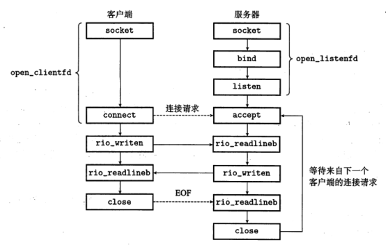 【深入浅出】《深入理解计算机系统》CSAPP_数据_11