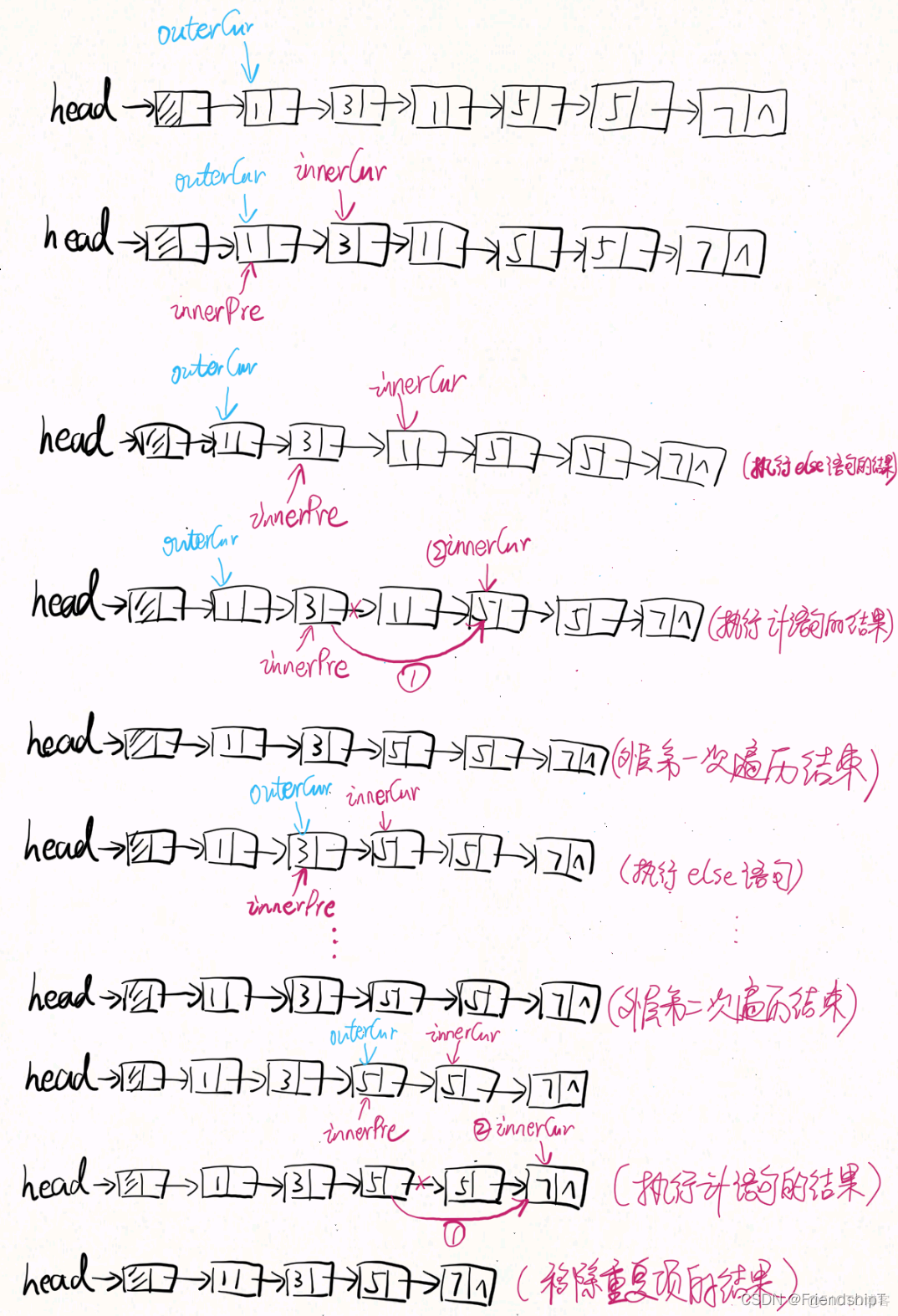 03无序链表中移除重复项★★★★_复杂度分析_02