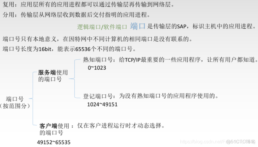 计算机网络学习笔记之传输层_数据_02