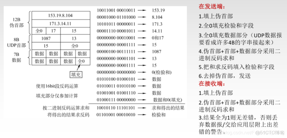 计算机网络学习笔记之传输层_UDP_07