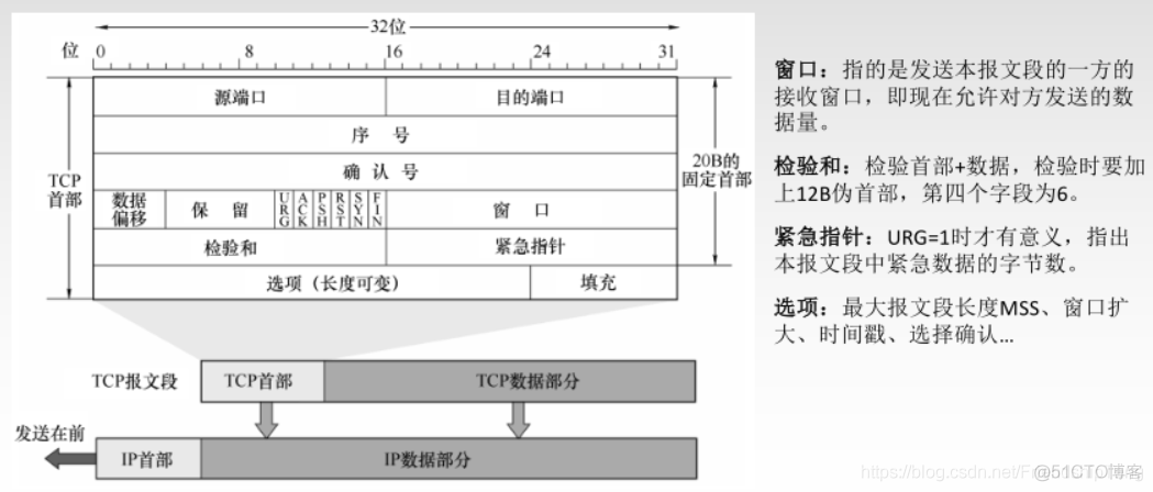 计算机网络学习笔记之传输层_计算机网络_09