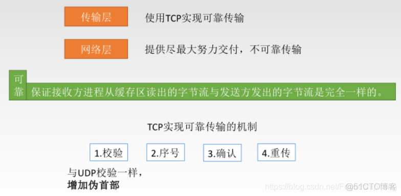 计算机网络学习笔记之传输层_TCP_17