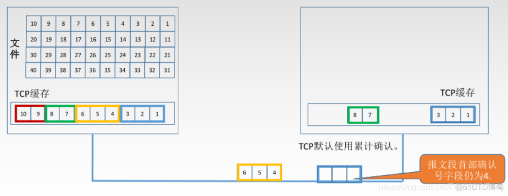 计算机网络学习笔记之传输层_UDP_19